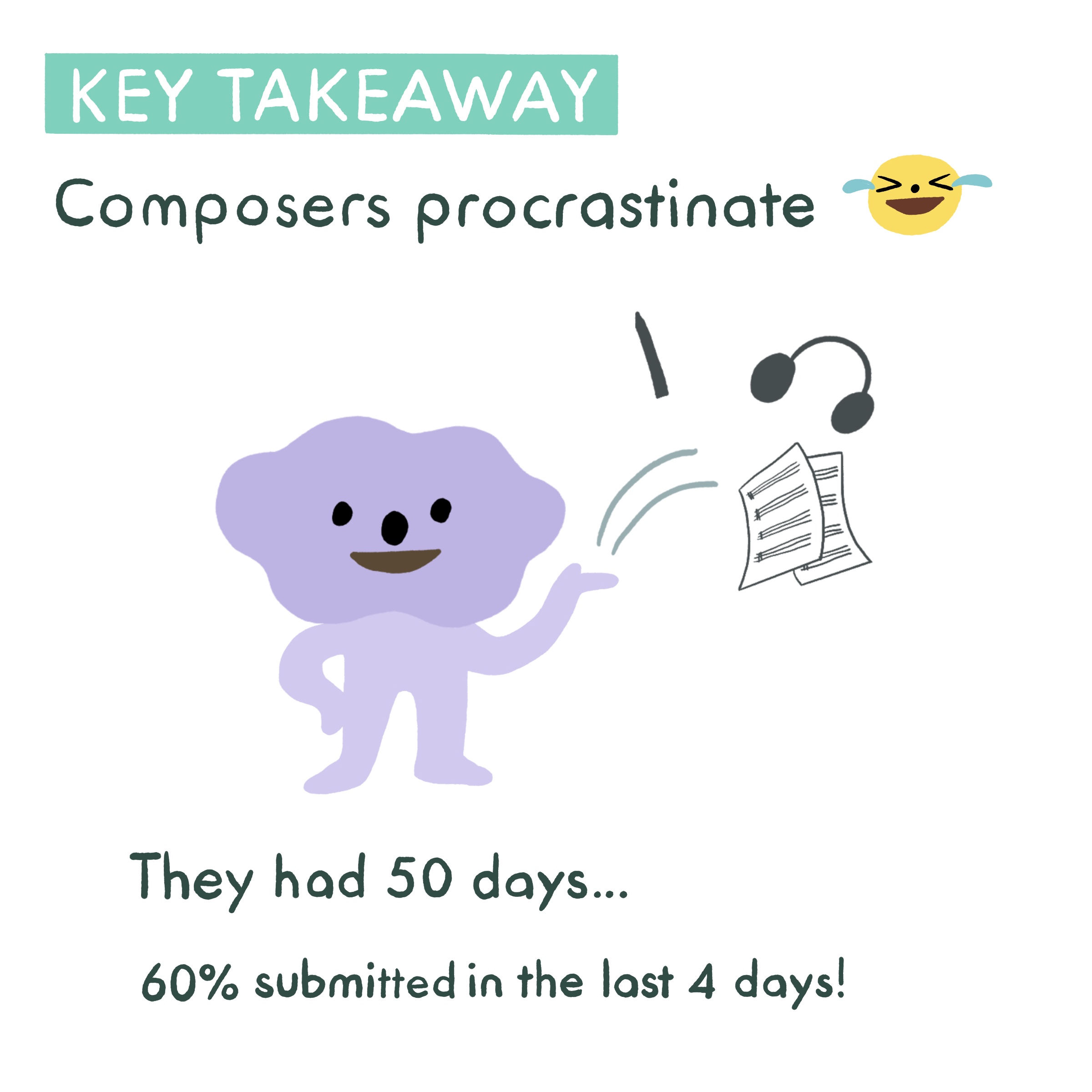 1st Time with an Orchestra Composer Contest Stats