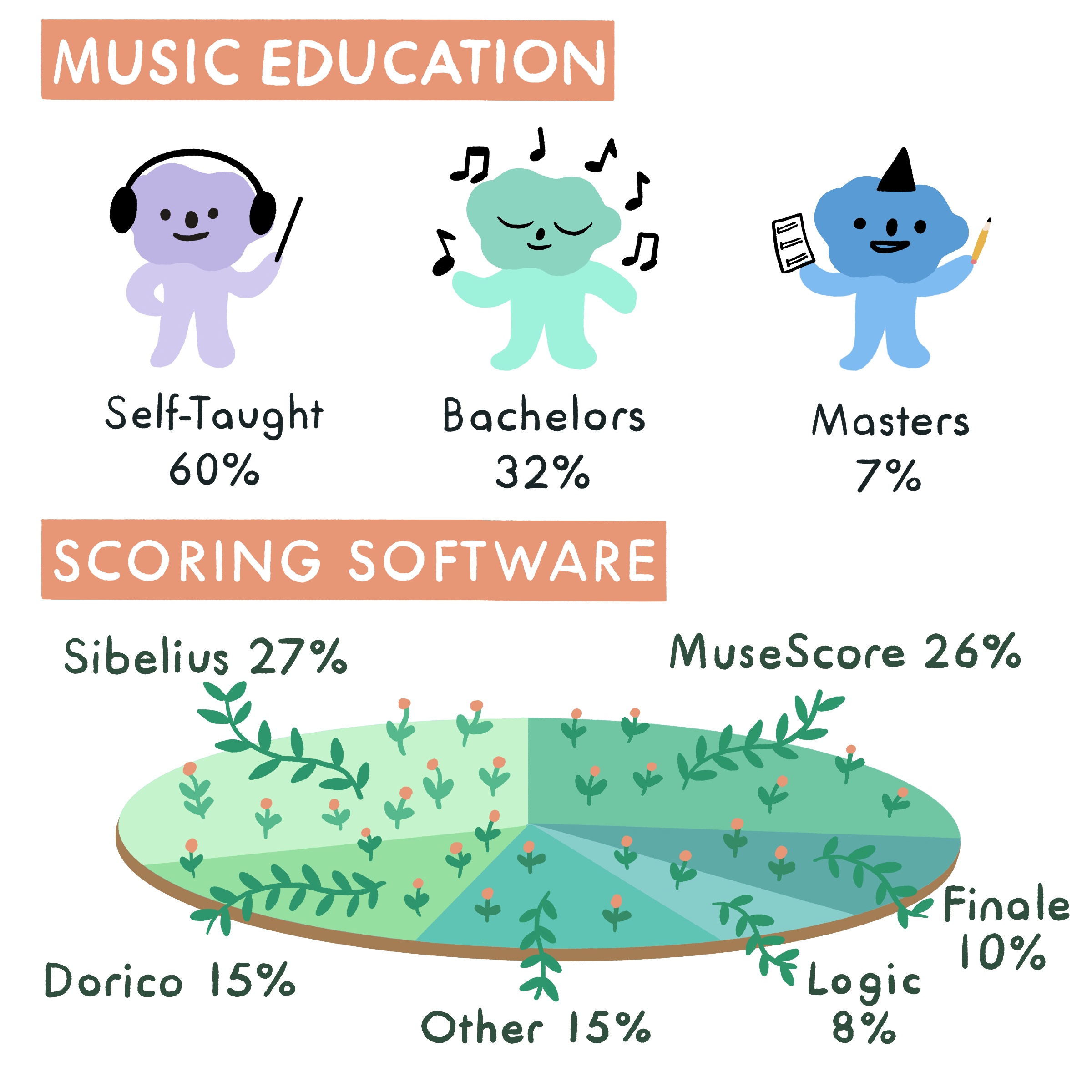 1st Time with an Orchestra Composer Contest Stats