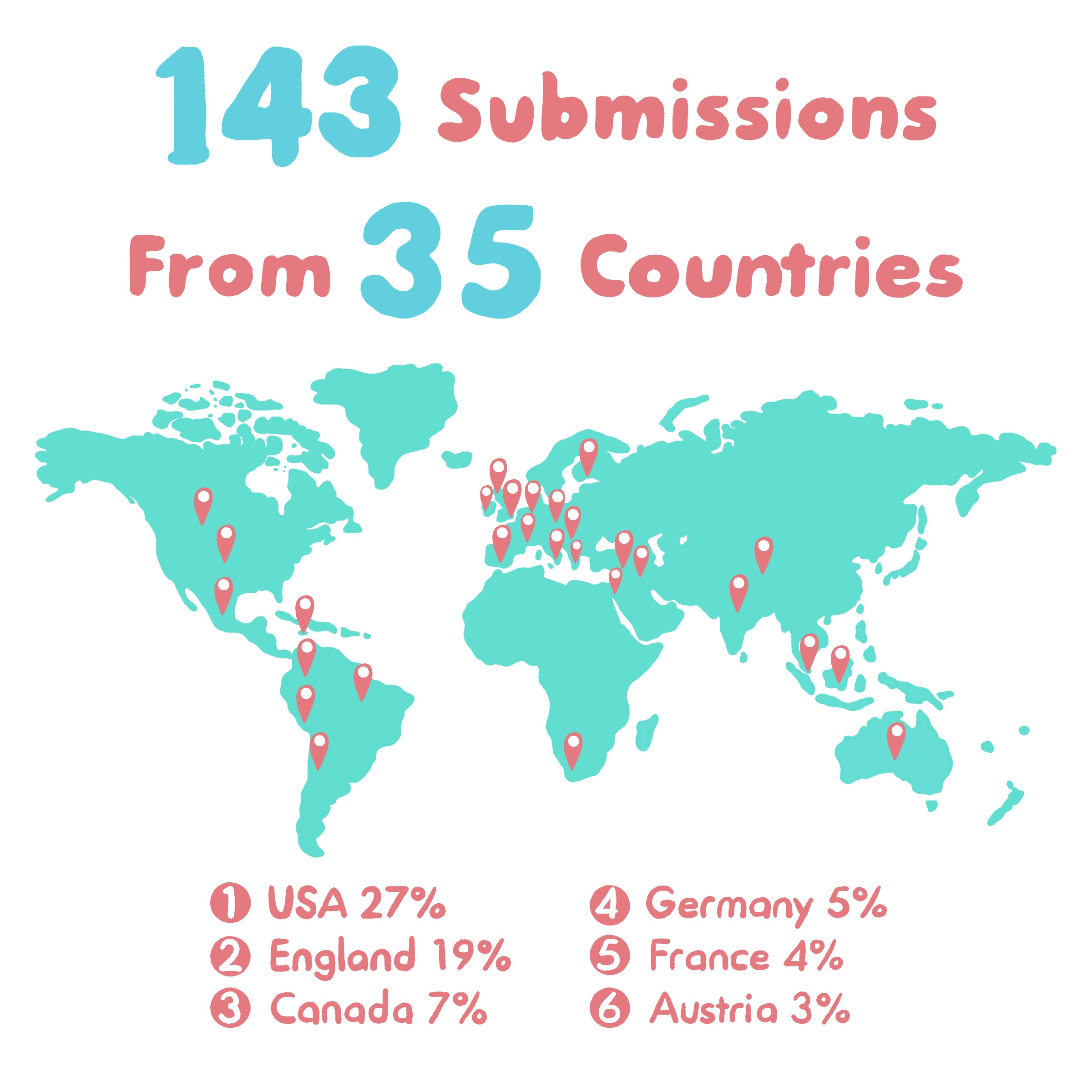1st Time with an Orchestra Composer Contest Stats